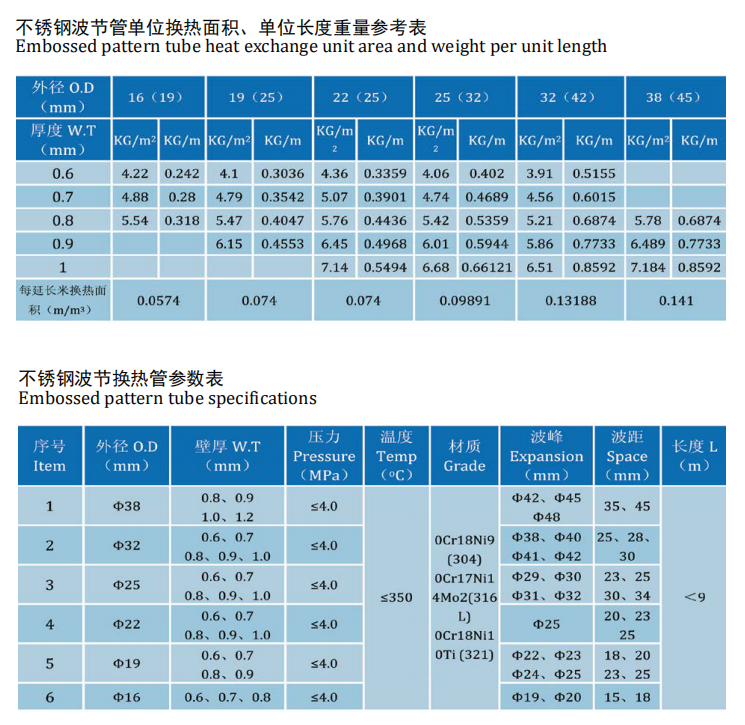 不銹鋼波節管參數